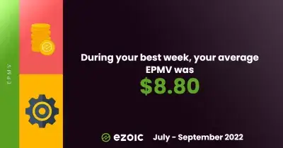 Ezoic Highlights Q3 2022: 1.2M Visits Under A Clear Sky! : Average EPMV $8.80
