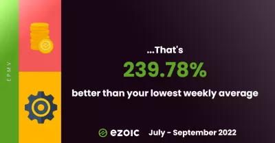Ezoic Highlights Q3 2022: 1.2M Visits Under A Clear Sky! : EPMV 239.78% better