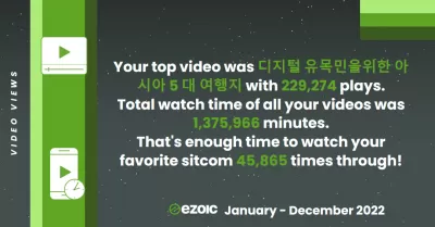 ʻO kā mākou * Ezoitic * mau mea nui no Ianuali 1, 2022 a hiki i ka lā 31 o Dekemaba 31, 2022 : Nā nānā wikiō - Total watch time of all our videos was 1,375,966 minutes. That's enough time to watch our favorite sitcom 45,865 times through!