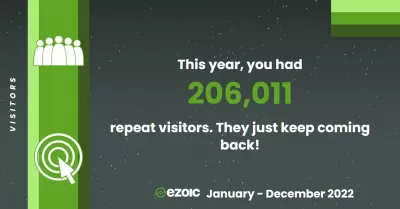 Our Ezoic Highlights for January 1, 2022 to December 31, 2022 : Visitors - This year, we had 206,011 repeat visitors. They just keep coming back!