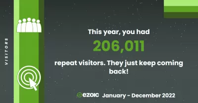 我们的 Ezoic亮点2022年1月1日至2022年12月31日 : 访客 - This year, we had 206,011 repeat visitors. They just keep coming back!