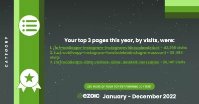 Our Ezoic Highlights for January 1, 2022 to December 31, 2022 : Category