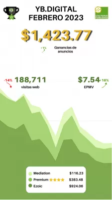 Informe de ganancias del sitio web de Ezoic para febrero de 2023: $ 1,423.77 de 188,711 visitas: información y desglose de los flujos de ingresos