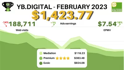 * Ezoic* Website winstrapport voor februari 2023: $ 1.423,77 van 188.711 bezoeken - Insights and Breakdown of Revenue Streams