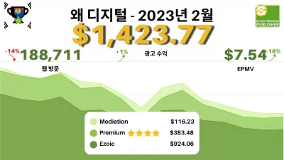 2023년 2월 Ezoic 웹사이트 수익 보고서: 188,711회 방문에서 $1,423.77 - 수익원 분석 및 분석