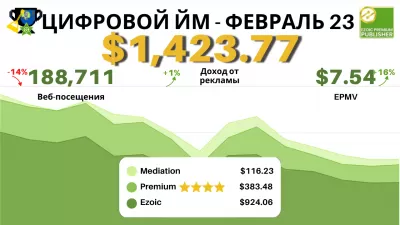 Отчет о доходах веб-сайта Ezoic за февраль 2023 г.: 1 423,77 долл. США от 188 711 посещений — анализ и распределение потоков доходов