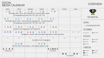 * Ezoic* Verkkosivuston tulosraportti helmikuun 2023: 1 423,77 dollaria 188 711 käyntiin - oivallukset ja tulojen jakautuminen : YB.Digital Draft Sosiaalisen median kalenteri maaliskuuhun 2023