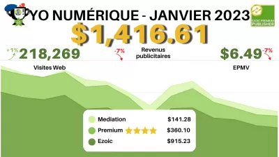 Comment avons-nous gagné un revenu passif de 1416,61 $ en utilisant EzoicAds Premium en janvier 2023 avec un EPMV de 6,49 $ ?