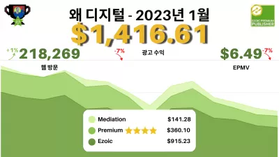 2023년 1월에 $6.49 EPMV로 EzoicAds Premium을 사용하여 $1416.61 수동 소득을 얻은 방법은 무엇입니까?