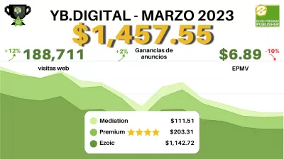 Nuestro informe Ezoic con resultados de marzo de 2023: ganancias de $ 1,457.55, EPMV de $ 6.89