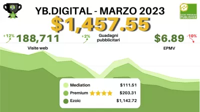 Il nostro rapporto * ezoico * con i risultati di marzo 2023: $ 1,457,55 utili, $ 6,89 EPMV