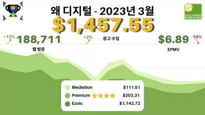 2023년 3월 결과가 포함된 Ezoic 보고서: 수입 $1,457.55, EPMV $6.89