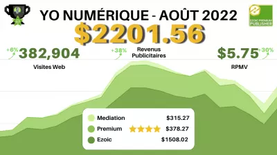 Rapport sur les revenus d'août 2022 de YB Digital : 2 201,56 $ avec Ezoic Premium