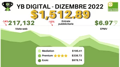 Guarda come nel dicembre 2022, abbiamo guadagnato $ 1512,89 entrate passive con Premium degli annunci *ezoici *e $ 6,97 EPMV!