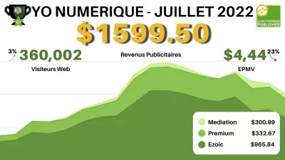 Rapport sur les revenus de YO Numérique en juillet 2022: 1 599,50 $ avec Ezoic Premium