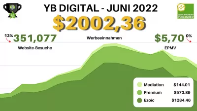 Premium-Ezoic-Einnahmen von YB Digital im Juni 2022: 2.002,36 $