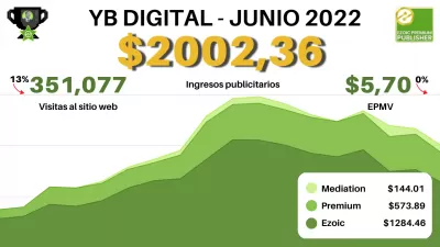 Ganancias Premium Ezoic de YB Digital junio de 2022: $ 2,002.36