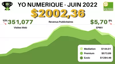 Revenus d'Ezoic Premium de YO Numérique en juin 2022: 2 002,36 $