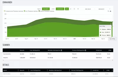 Premium Ezoic-Einnahmen von YB Digital im Mai 2022: 2.329,66 $ : Entwicklung der Display-Werbeeinnahmen von YB Digital von Ezoic von April 2021 bis Mai 2022