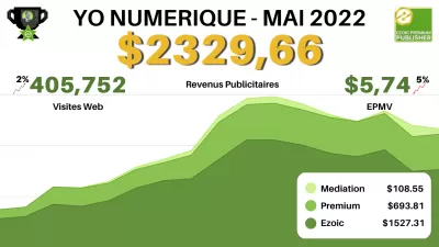 Revenus d'Ezoic Premium de YO Numérique en mai 2022: 2 329,66 $