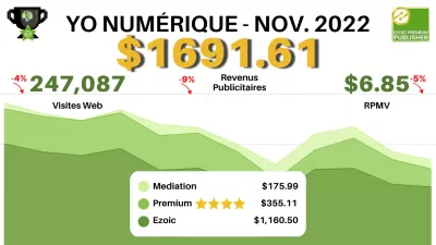 Rapport De Novembre 2022 De YO Numérique : 6,85$ RPMV - 1691,6$ De Gains Avec EzoicAds Premium