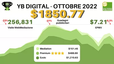 Rapporto di YB Digital di ottobre 2022: $ 7,21 EPMV - $ 1850,77 utili con *ezoic *annunci premium