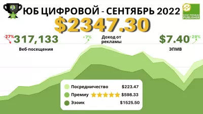 Ежемесячный отчет YB Digital за сентябрь 2022 г.: EPMV в размере 7,4 долларов США — доход в размере 2 347,30 долларов США с EzoicAds Premium