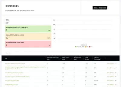 Ezoic SEO Broken Links Checker Review: Free Tool To Check Broken Links In A Website : Ezoic SEO Broken Links dashboard with various broken links displayed