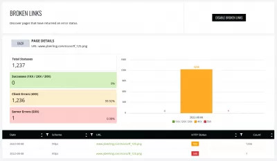 Revue d'Ezoic SEO Broken Links Checker: Outil gratuit pour vérifier les liens cassés sur un site Web : Types d'erreur détaillés pour un lien cassé spécifique dans l'Ezoic SEO Broken Links Checker