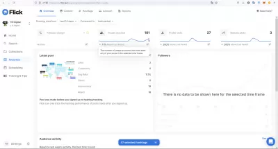 How To Check Instagram Post Analytics? : Instagram posts reach detailed analytics in Flick application