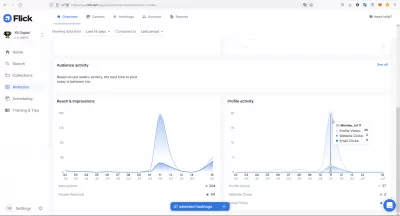 How To View How Many Profile Visits On Instagram?