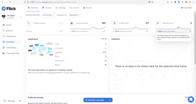 Complete Flick Review: Optimize Your Instagram Account Management : Charts of website clicks generated on an Instagram business account page