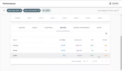 6 Advanced Tips for Using Google Search Console for SEO : Comparing incoming website traffic by device type