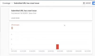 Kako rešiti težave z Google Search Console? : Oddani URL kritja ima težavo pri iskanju po vsebini
