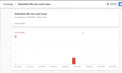 Hoe de problemen met Google Search Console oplossen? : Coverage Ingediende URL heeft een crawlprobleem