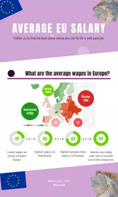 เงินเดือนเฉลี่ยในยุโรป : Infographic: เงินเดือนเฉลี่ยในประเทศในยุโรป