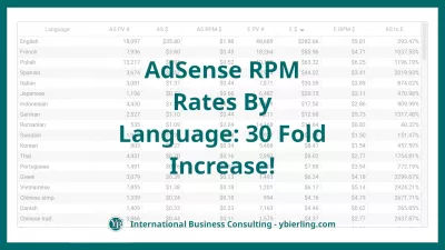 AdSense RPM दरें भाषा द्वारा: 30 गुना वृद्धि!