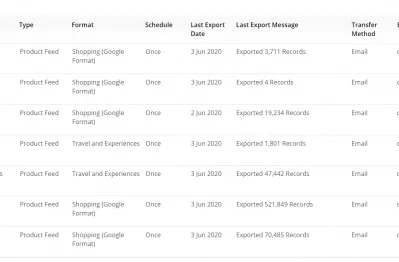 How To Download A Commission Junction Product Feed? 6 Simple Steps : Commission Junction data feed exports in different formats