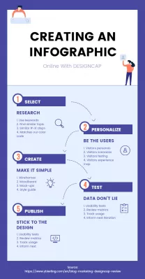 DesignCap Review: Luo Kauniita Malleja Verkossa Ilmaiseksi : Tyylitelty Infografinen luotu verkossa ilmaiseksi DesignCap