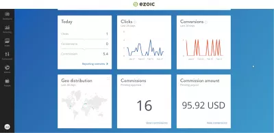 5 expertos comparten sus mejores programas de afiliación recurrentes : Ingresos recurrentes de afiliados del programa de socios Ezoic