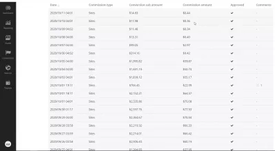 Top 5: The Best Recurring Affiliate Programs to Generate Passive Income : Daily recurring passive income earning chart