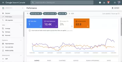 How To Do SEO For Free? [4 tools] : Free SEO reports for SEO search query in Google Search Console