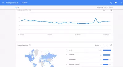 How To Do SEO For Free? [4 tools] : Search trends for SEO keyword on Google Trends