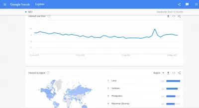 SEO nasıl ücretsiz yapılır? [4 Araçlar] : Google trendlerinde seo anahtar sözcüğü için eğilimleri arayın