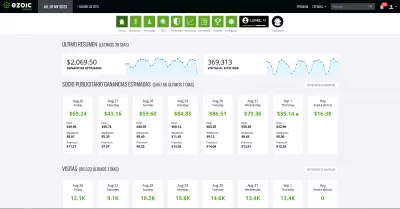 Ingresos máximos de publicidad en sitios web con Ezoic