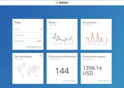 21 برنامه برتر برتر مکرر : بیش از 1000 دلار درآمد منفعل ماهانه با 3٪ کمیسیون در Ezoic نمایش تبلیغات بهینه سازی رایگان برنامه های وابسته به بازاریابی دیجیتال