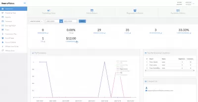 Top 21 najlepších opakujúcich sa pridružených programov : FIVERR AFFILIATE DASHBOARD S 33% Konverziou a 12 USD Komisia získala za mesiac