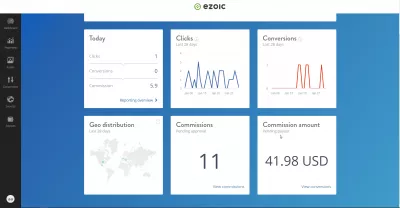 Top 21 Best Recurring Affiliate Programs : Recurring affiliate commission generated with Ezoic