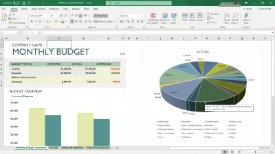 5 Online Excel Training You Need for your Company : Monthly budget charts on MS Excel
