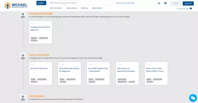 Şirketiniz İçin İhtiyacınız Olan 5 Çevrimiçi Excel Eğitimi : Microsoft Excel profesyonel sertifika öğrenme yolu